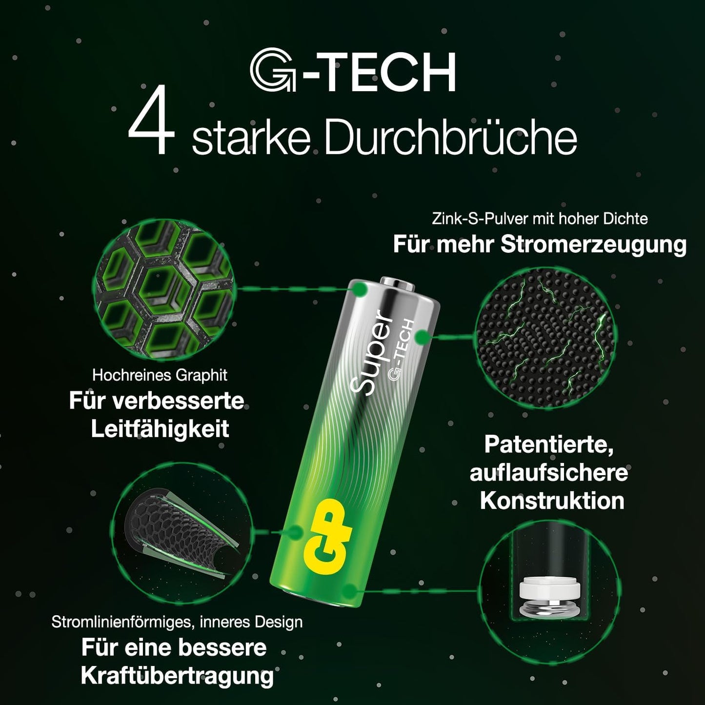 GP AAA Super Alkaline 4pk carded - 40 batteries